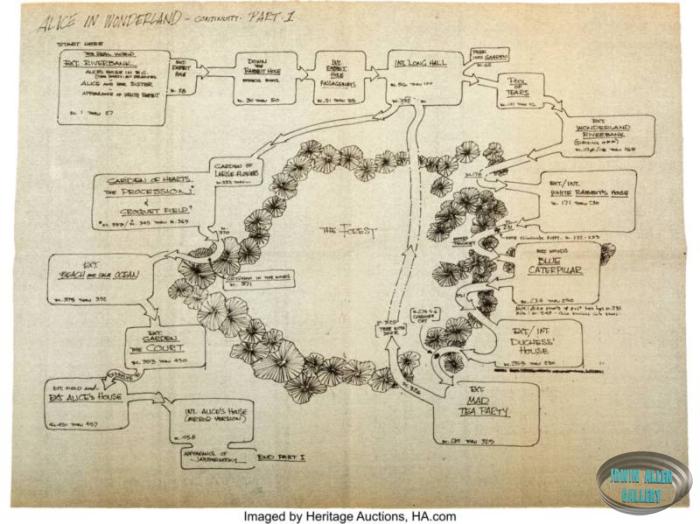 Alice in Wonderland Part 1 Map